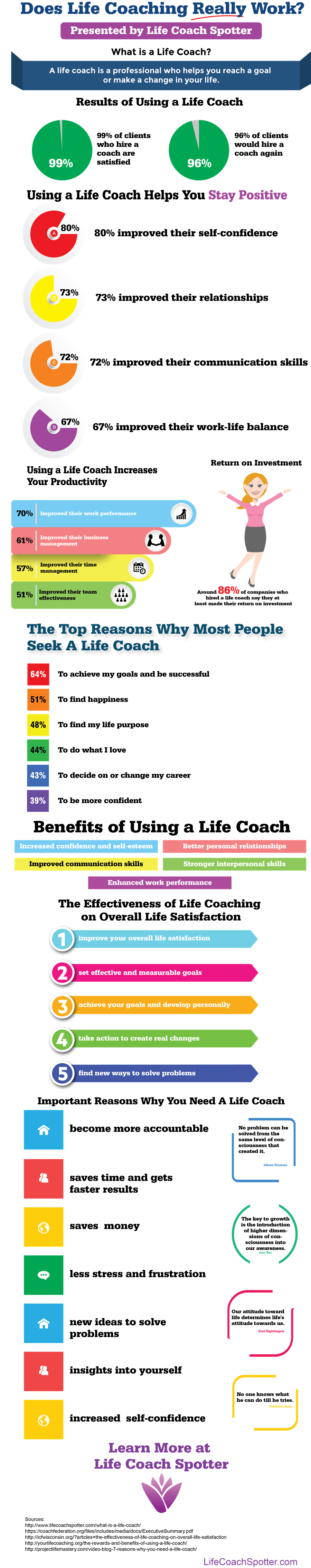 Does life coaching really work?